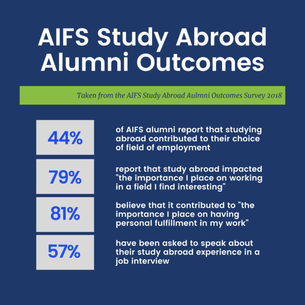 Impact of Study Abroad on Employment 